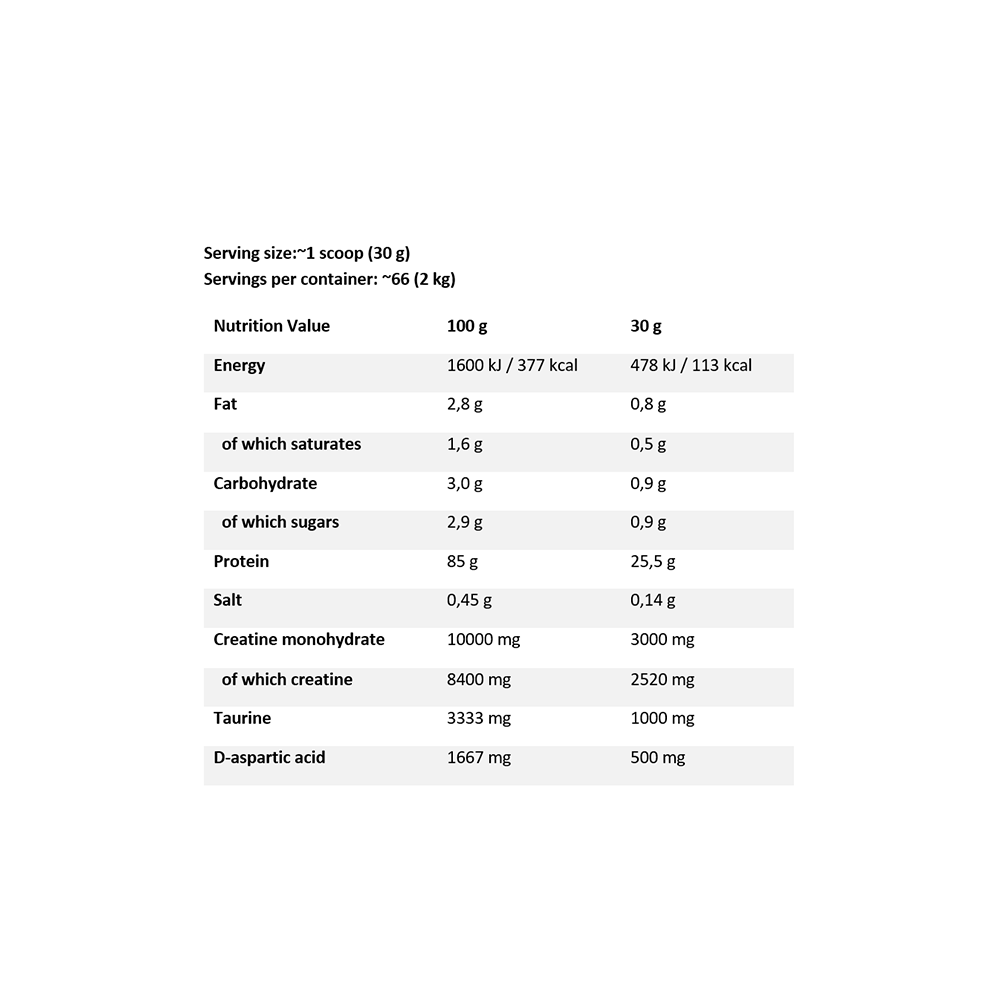Kevin Levrone, Anabolic Iso Whey - Image 2
